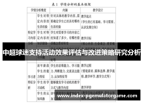 中超球迷支持活动效果评估与改进策略研究分析