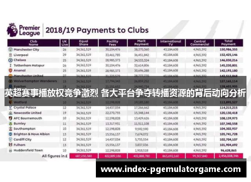 英超赛事播放权竞争激烈 各大平台争夺转播资源的背后动向分析