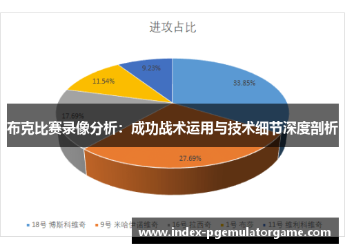 布克比赛录像分析：成功战术运用与技术细节深度剖析