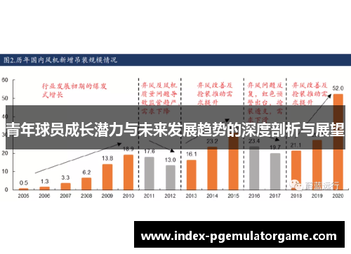 青年球员成长潜力与未来发展趋势的深度剖析与展望