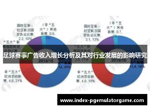 足球赛事广告收入增长分析及其对行业发展的影响研究