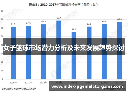 女子篮球市场潜力分析及未来发展趋势探讨