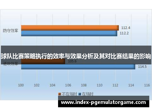 球队比赛策略执行的效率与效果分析及其对比赛结果的影响