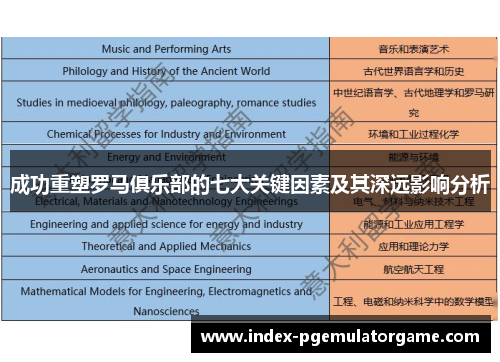 成功重塑罗马俱乐部的七大关键因素及其深远影响分析