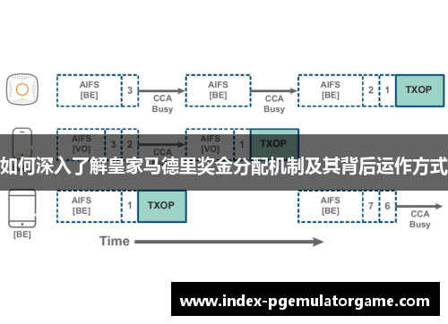如何深入了解皇家马德里奖金分配机制及其背后运作方式