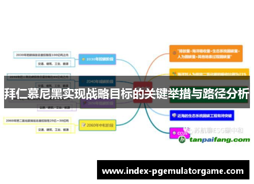拜仁慕尼黑实现战略目标的关键举措与路径分析