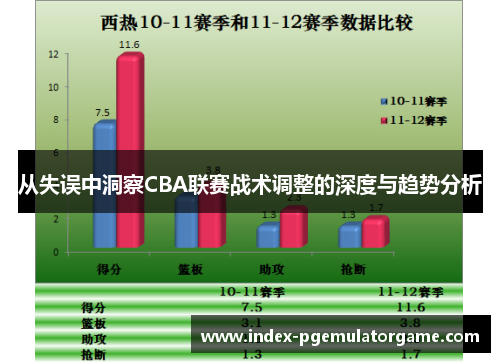 从失误中洞察CBA联赛战术调整的深度与趋势分析