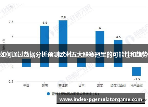 如何通过数据分析预测欧洲五大联赛冠军的可能性和趋势