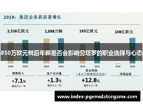 850万欧元税后年薪是否会影响劳塔罗的职业选择与心态