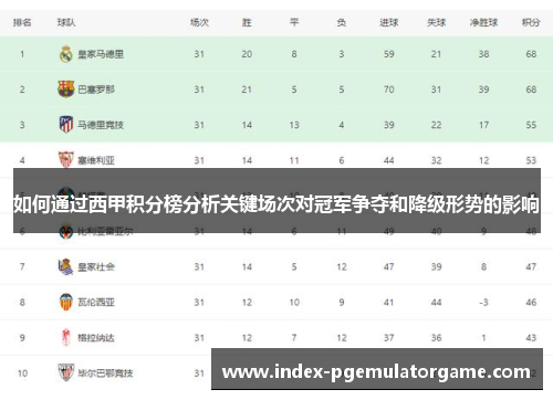 如何通过西甲积分榜分析关键场次对冠军争夺和降级形势的影响