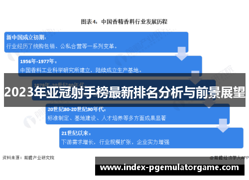 2023年亚冠射手榜最新排名分析与前景展望
