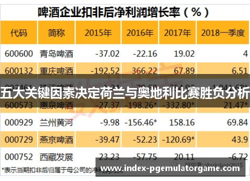 五大关键因素决定荷兰与奥地利比赛胜负分析