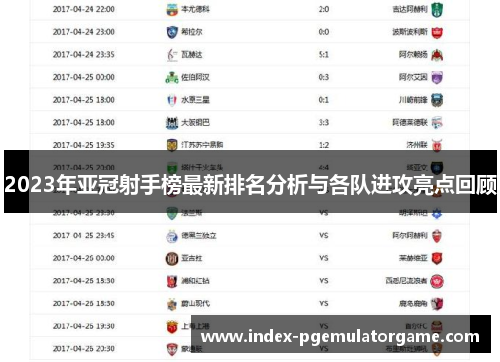 2023年亚冠射手榜最新排名分析与各队进攻亮点回顾