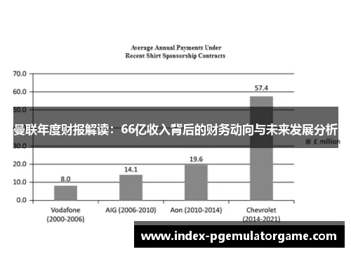曼联年度财报解读：66亿收入背后的财务动向与未来发展分析