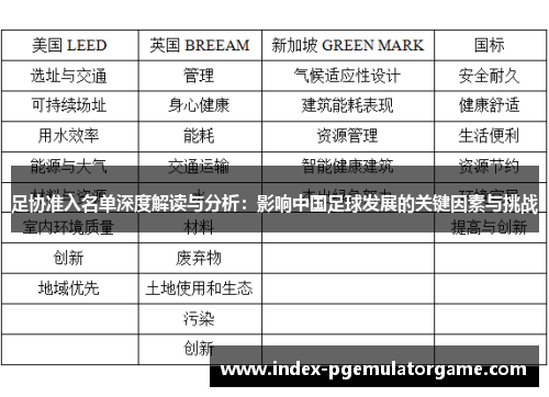 足协准入名单深度解读与分析：影响中国足球发展的关键因素与挑战