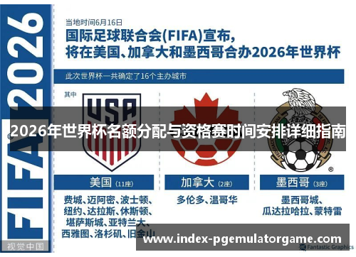 2026年世界杯名额分配与资格赛时间安排详细指南
