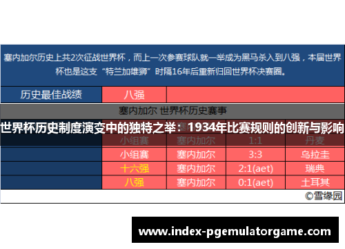 世界杯历史制度演变中的独特之举：1934年比赛规则的创新与影响
