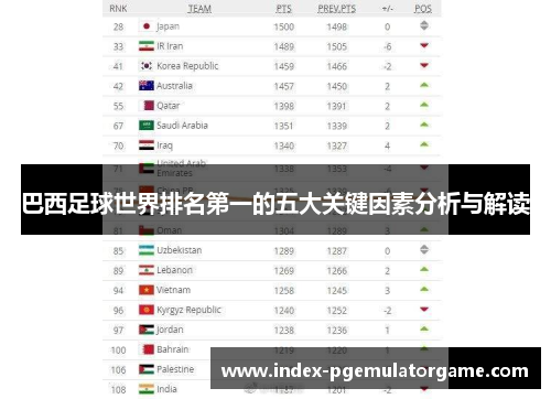 巴西足球世界排名第一的五大关键因素分析与解读
