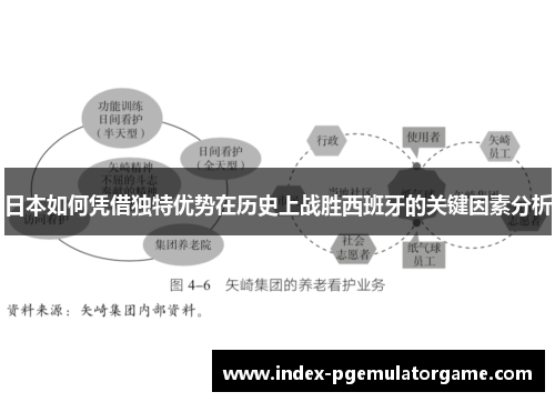 日本如何凭借独特优势在历史上战胜西班牙的关键因素分析 日本如何凭借独特优势在历史上战胜西班牙的关键因素分析