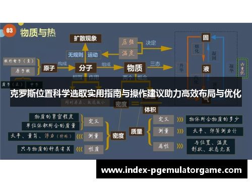 克罗斯位置科学选取实用指南与操作建议助力高效布局与优化 克罗斯位置科学选取实用指南与操作建议助力高效布局与优化