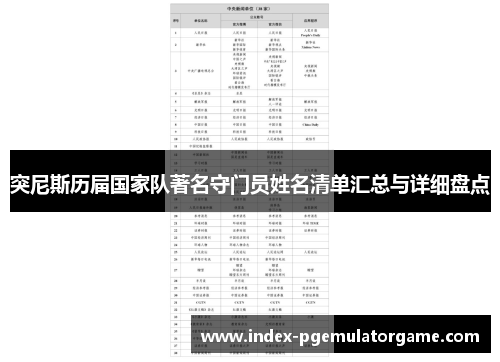 突尼斯历届国家队著名守门员姓名清单汇总与详细盘点