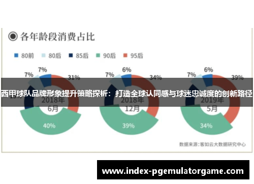 西甲球队品牌形象提升策略探析:打造全球认同感与球迷忠诚度的创新路径 西甲球队品牌形象提升策略探析:打造全球认同感与球迷忠诚度的创新路径