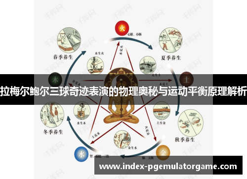 拉梅尔鲍尔三球奇迹表演的物理奥秘与运动平衡原理解析 拉梅尔鲍尔三球奇迹表演的物理奥秘与运动平衡原理解析