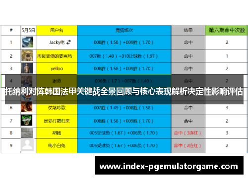托纳利对阵韩国法甲关键战全景回顾与核心表现解析决定性影响评估