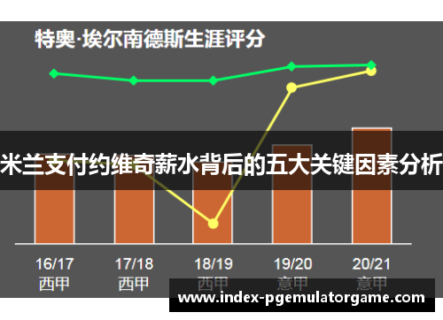 米兰支付约维奇薪水背后的五大关键因素分析