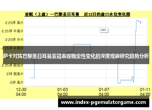 萨卡对阵巴黎圣日耳曼亚冠表现稳定性变化的深度观察研究趋势分析