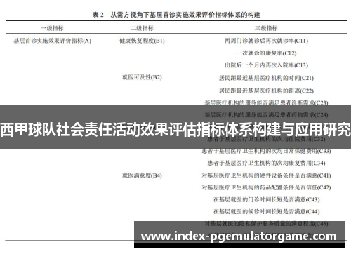 西甲球队社会责任活动效果评估指标体系构建与应用研究